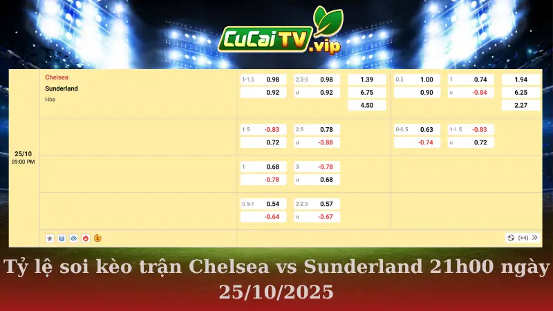 Tỷ lệ soi kèo trận Chelsea vs Sunderland 21h00 ngày 25/10/2025